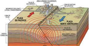 A Califórnia pode estar ignorando um tipo de terremoto que é muito mais destrutivo do que parecia