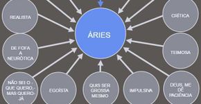 Como seria o PowerPoint da Operação Lava Jato de cada signo?