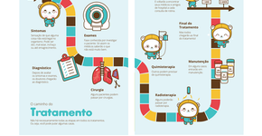 ONG cria cartilha que explica o câncer de forma simples e ilustrada
