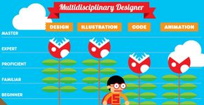 Designer cria currículo interativo baseado em game Mario Bros