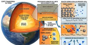 Uma descoberta no núcleo da Terra lança dúvidas sobre a origem de grande parte da água do planeta e nos força a repensar o que sabíamos sobre a formação dos oceanos