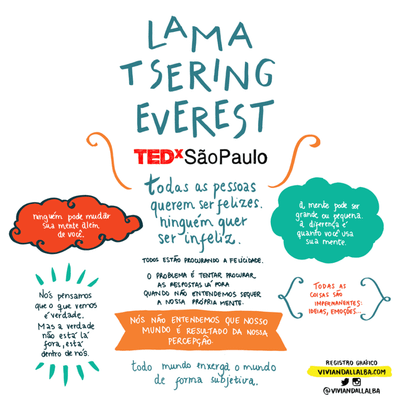 A facilitação gráfica é um método para captar a principal mensagem de cada fala e registrar os melhores momentos no papel (Vivian Dall’Alba)