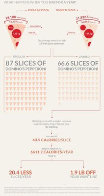 Infográficos mostram como remover as calorias de uma pizza (Reprodução/LabDoor)