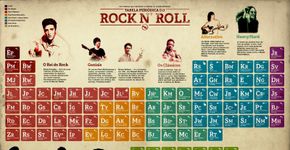 Sinta a química da música com a Tabela Periódica do Rock