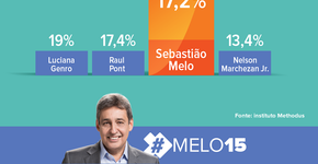 Candidato do PMDB a prefeito de POA apresenta gráfico duvidoso