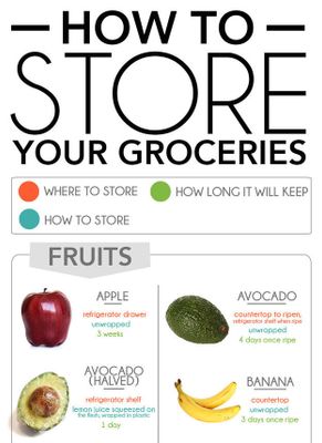 Procure saber como e onde armazenar alimentos diferentes - Imagem: Buzzfeed
