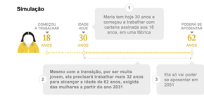 Globo fez melhor desenho para entender a reforma da aposentadoria