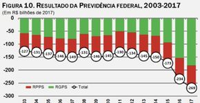 Dimenstein: detesto Bolsonaro, mas apoio a reforma da previdência