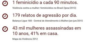 Dossiê divulga cronômetro da violência contra as mulheres no Brasil