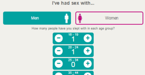 Site calcula quantos parceiros sexuais ‘indiretos’ você já teve; faça o cálculo aqui