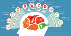 Neuromarketing para o jogos de azar