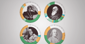 Infográfico: a rotina dos criativos mais famosos