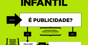 Publicidade infantil:O que é preciso saber sobre a decisão do STJ
