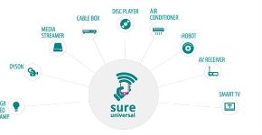 Aplicativo transforma celular em controle remoto universal