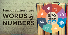 Infográfico reúne números e curiosidades da literatura nerd