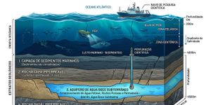 Um “mar subterrâneo” de água doce foi descoberto sob o Oceano Atlântico, tão grande que poderia abastecer a cidade de Nova York por 800 anos