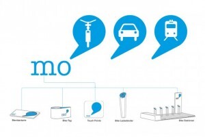 Pelo aplicativo é possível acessar bicicletas normais e elétricas, bikes de carga para o transporte de mercadorias e carros