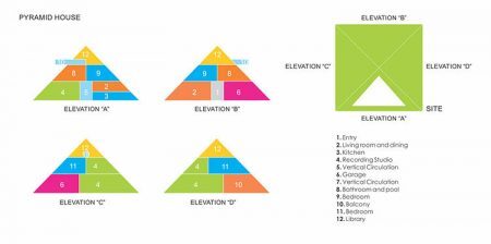 Não é fácil trabalhar em formas triangulares e em paredes que encolhem. Arquiteto optou por dividir a pirâmide em quatro triângulos