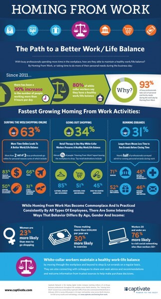 O infográfico “Homing from work” (ou algo como “Cuidando de casa do trabalho), feito pela empresa Captive Network, mostra com os resultados da pesquisa como pausas regulares podem aumentar a produtividade no escritório. Clique na imagem para ampliar.