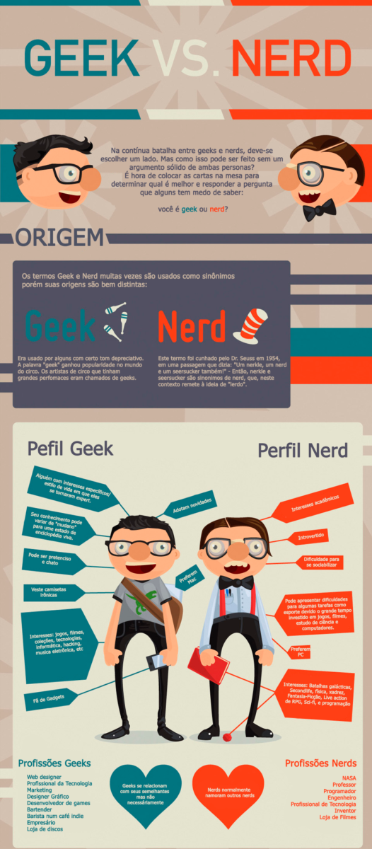 Geek ou nerd?