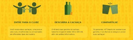 Empresa é a única do Brasil que leva a cachaça até o consumidor por clube de assinaturas