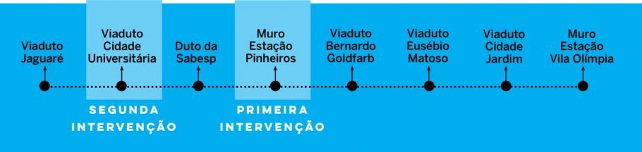 Serão oito pontos que ganharão intervenções durante o projeto. Para bancar as duas primeiras, foi lançada uma campanha de financiamento colaborativo.