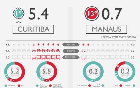 Infográfico sintetiza os principais resultados da campanha