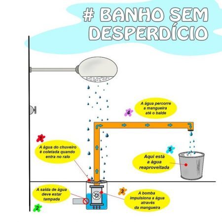 Raphael criou um esquema para detalhar o funcionamento do projeto