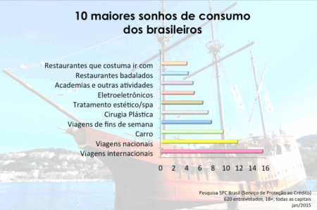 Pesquisa_SPC_sonho_de_consumo