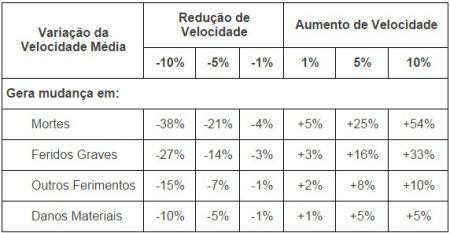 Reprodução: ANTP