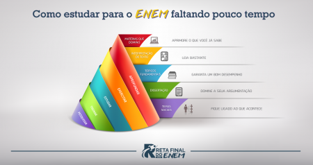 Estudando na Reta Final do Enem