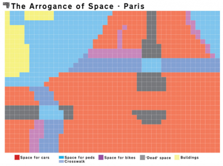 Espaço em Paris