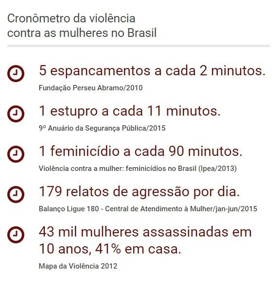 As informações serão atualizadas constantemente