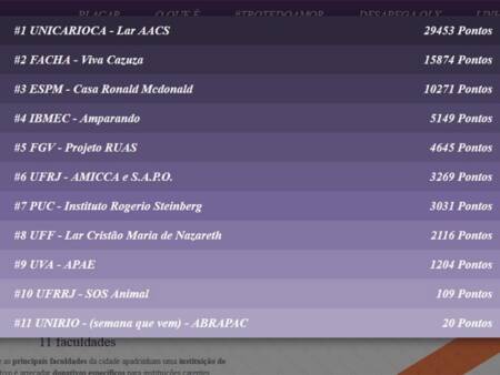 Ranking das universidades que participaram neste ano