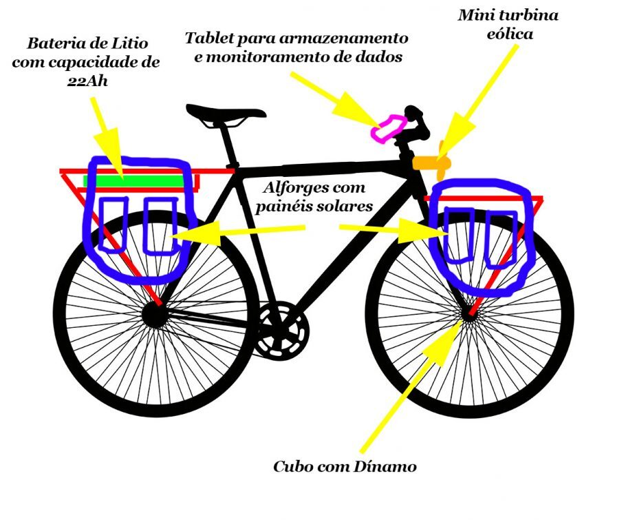 A campanha de financiamento coletivo será destinada ao projeto da “superbicicleta”