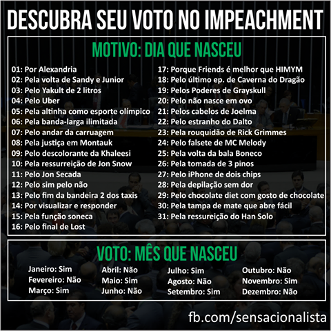 Descubra aqui como seria seu voto no Impeachment