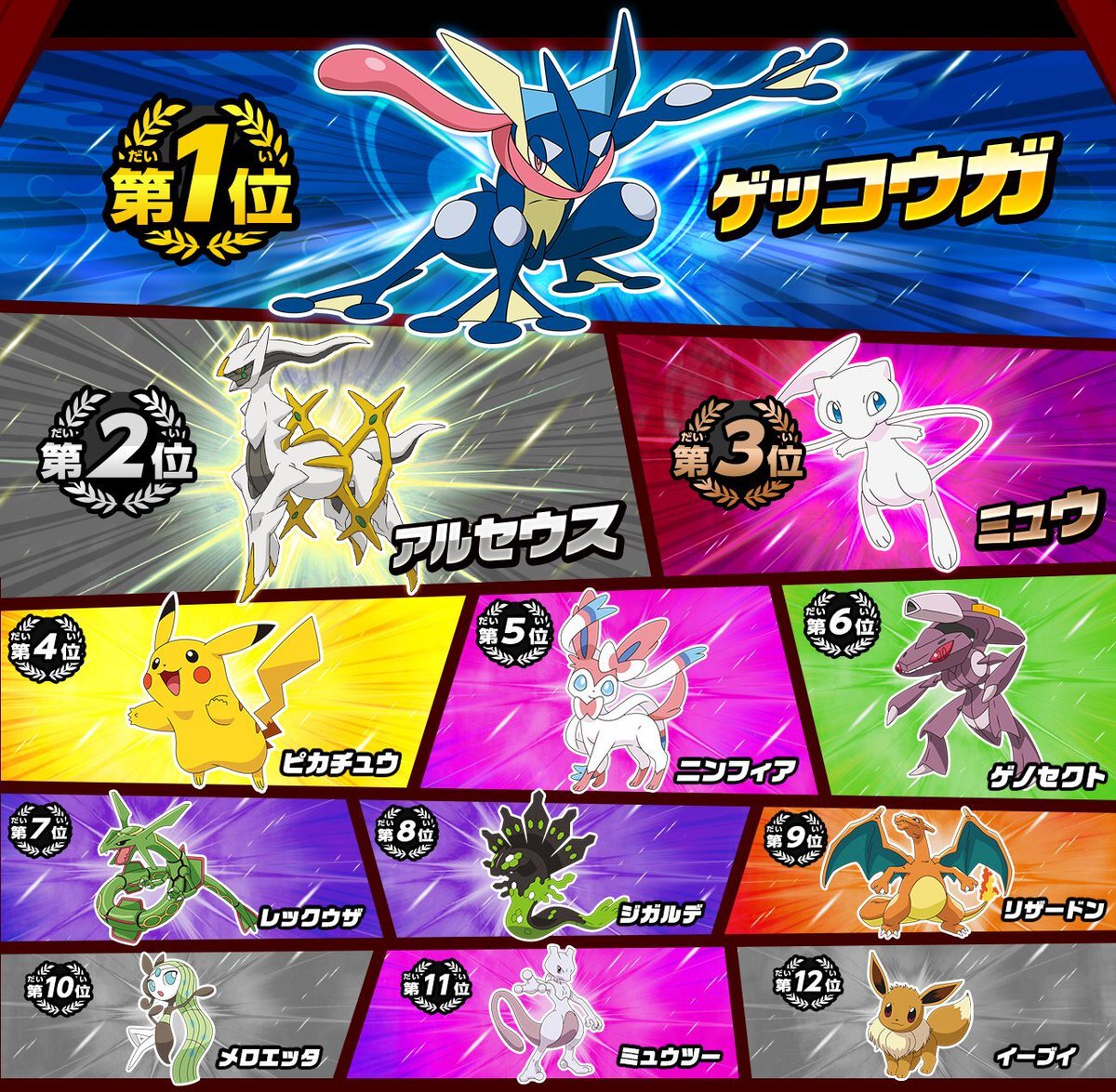 Slideshow: Os Pokémon inéditos de Sword e Shield