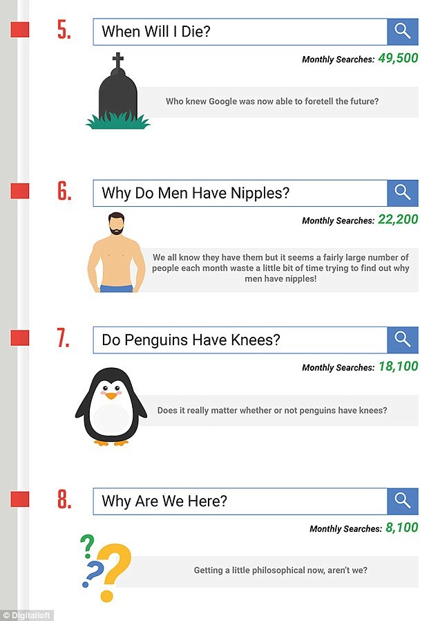 Projeto mostra as perguntas mais estranhas feitas ao Google.