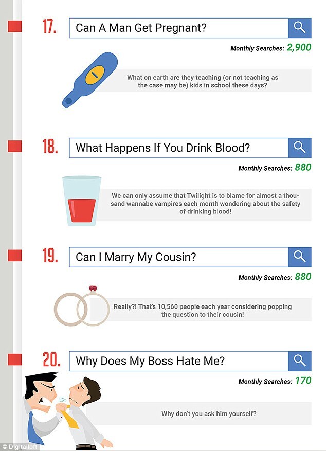 Projeto mostra as perguntas mais estranhas feitas ao Google.