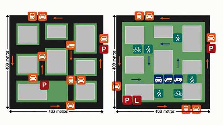 Os ‘superquarteirões’ serão restritos aos pedestres e ciclistas