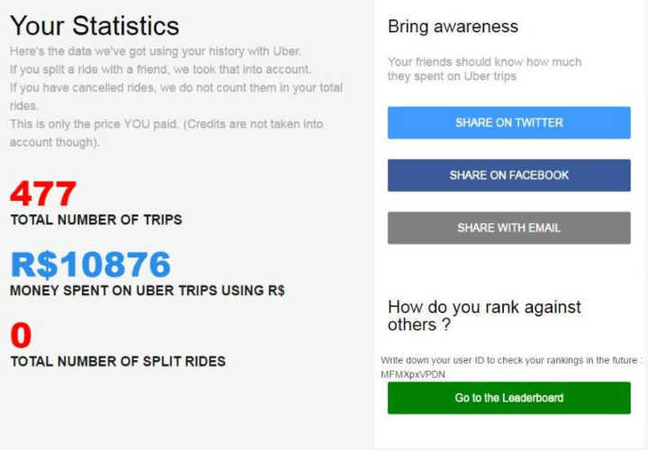 O Uber Leaderboard mostra quanto você já gastou no serviço