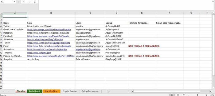 Planalto postou para seu meio milhão de seguidores a planilha com as senhas de suas redes sociais.