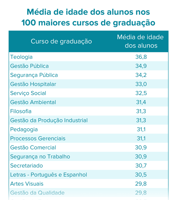 top100-idade-catraca