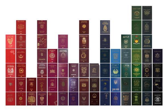 Os diversos tons de cores dos passaportes