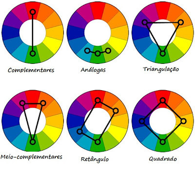 O círculo cromático oferece uma maneira teórica de combinar as cores