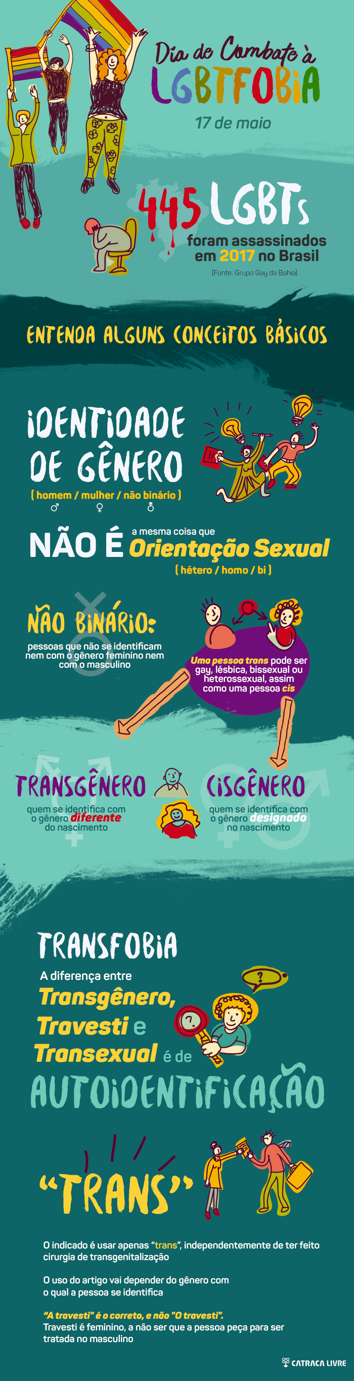 Infográfico explica conceitos básicos sobre a comunidade LGBT