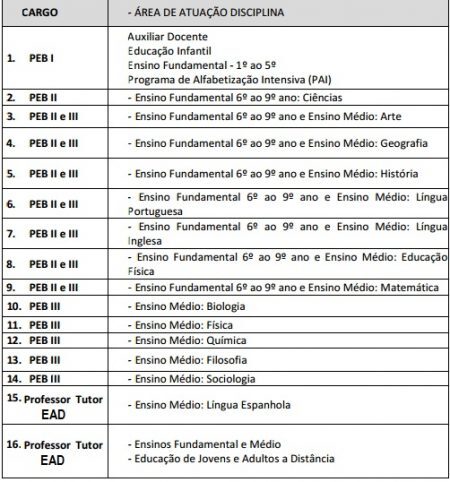 Salários variam de 4.759,93 a R$ 5.377,66