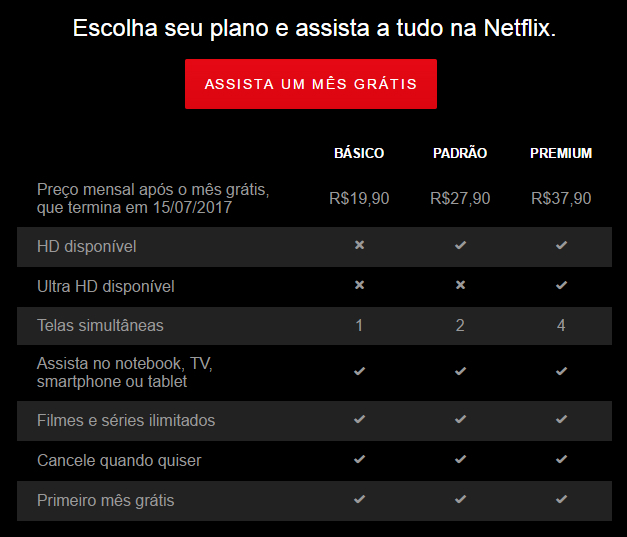 Netflix aumenta preços e encerra plano básico no Brasil