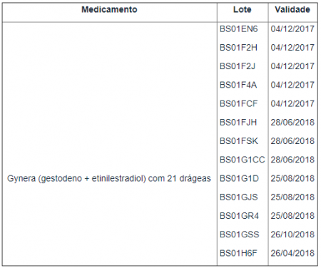 Lotes que não estão na lista podem ser comercializados e utilizados normalmente