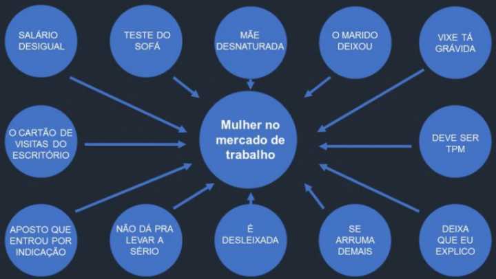 Os desafios da mulher no mercado de trabalho em memes